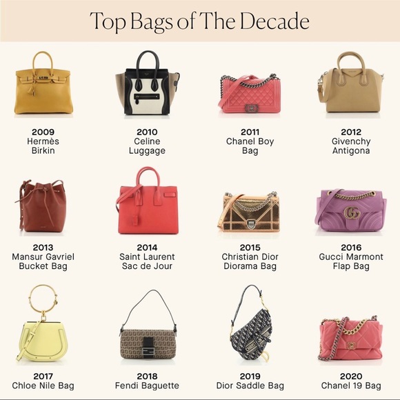 SOLD ON OTHER APP Celine Blue Multi Micro Tote - Picture 5 of 16